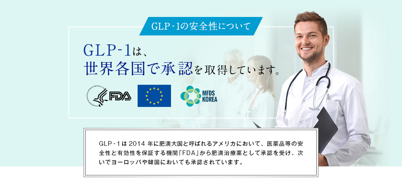 GLP‐1の安全性について/GLP‐1は、世界各国で承認を取得しています。/GLP‐1は2014年に肥満大国と呼ばれるアメリカにおいて、医薬品等の安全性と有効性を保証する機関「FDA」から肥満治療薬として承認を受け、次いでヨーロッパや韓国においても承認されています。